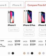 Image result for iPhone X Canada Price