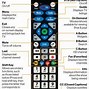 Image result for FiOS Cable TV Remote Control