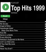 Image result for Hit Songs of 1999