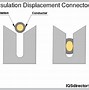 Image result for Types of Keyed Electrical Connectors