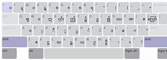 Image result for Myanmar 2 Keyboard Layout