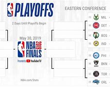 Image result for NBA Playoffs Finals 2019