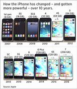 Image result for 10 Year Anniversary iPhone 2018