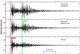 Image result for Earthquake Seismology
