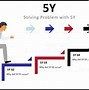 Image result for 8D Problem Solving Process