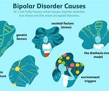 Image result for Bipolar Disorder Cartoon