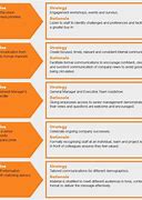 Image result for Sample Configuration Management Plan