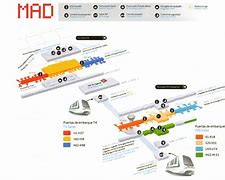 Image result for Madrid Terminal 1