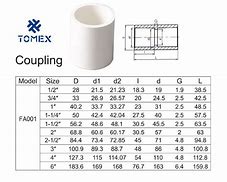 Image result for Sch 40 PVC Pipe Gray List