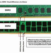 Image result for 100GB Ram DDR4