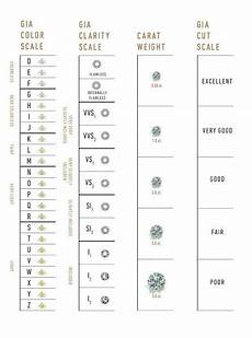 Diamond Grading Scales The Universal Measure Of