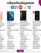 Image result for iPhone 12 Pro Max Copy Price in Pakistan