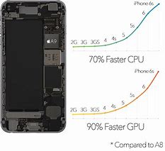 Image result for iPhone 8 vs 6s