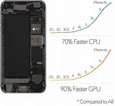 Image result for iPhone 6Se vs 6s