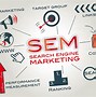 Image result for Search Engine Optimization