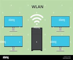 Image result for Wireless Diagram Network Simple and Easy