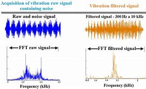 Image result for Vibration Signal Processing Icon
