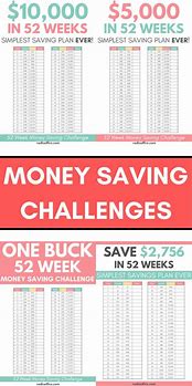 Image result for 31 Days Saving Money Challenge