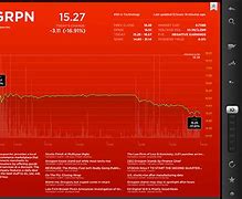 Image result for grpn stock