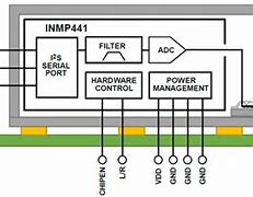 Image result for MEMS Microphone Principle