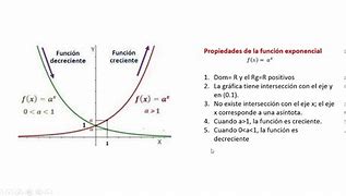 Image result for exponencial