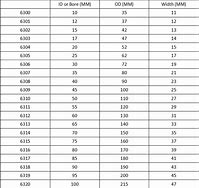 Image result for Ball Bearing Size Chart