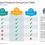 Image result for Compare Products Side by Side