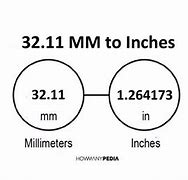 Image result for What Is 32 Inches in mm