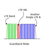 Image result for LTE Bands Frequency Range Chart