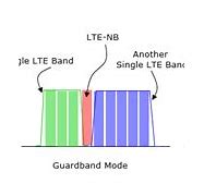 Image result for LTE Band 5