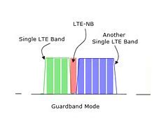 Image result for T-Mobile LTE Bands