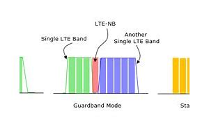 Image result for Verizon 4G LTE Frequency Bands
