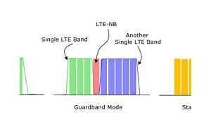 Image result for LTE Bands for T-Mobile