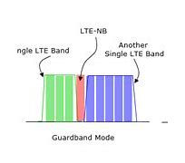 Image result for T-Mobile LTE Bands