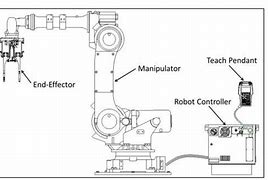 Image result for SOP Components Fanuc Robot