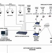 Image result for Home Camera Viettel