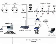 Image result for Outdoor Home Security Camera Systems Bullet