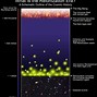 Image result for Galaxy Formation Poster