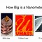 Image result for How Big Are Nanometers