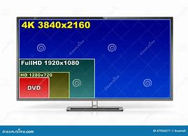 Image result for Highest TV Resolution