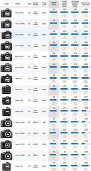 Image result for iPhone 7 vs 12 Camera Sensor Size Comparison
