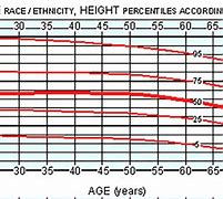 Image result for Men Height Chart
