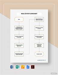 Image result for Real Estate Process Flow Chart