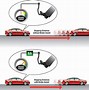 Image result for How to Charge a Car AC System