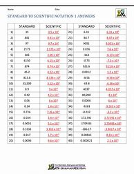 Image result for Scientific Notation Sheet