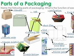 Image result for Elements of Packaging
