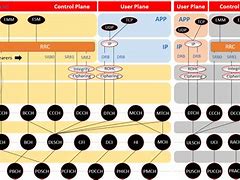 Image result for LTE Transport Layer