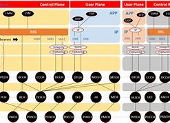 Image result for LTE Protocol Layers