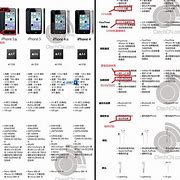 Image result for What are the technical specifications for iPhone 5S?