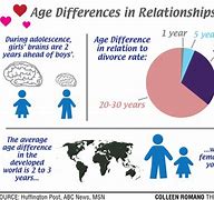 Image result for What Age Should a 56 Man Date